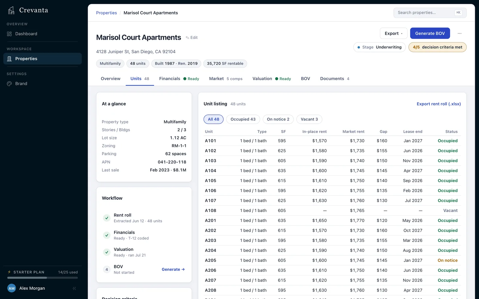 The Units tab: unit mix, occupancy and rents for a property